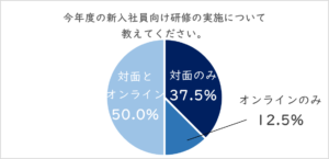 新入社員研修　オンライン