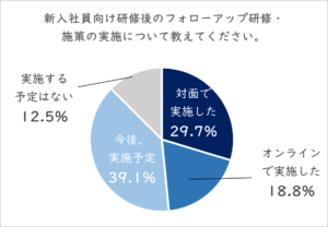 新入社員　フォロー研修