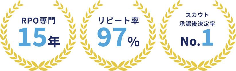 PRO専門15年 リピート率97％ スカウト承認後決定率