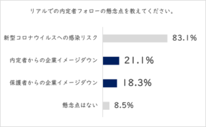 内定者フォロー