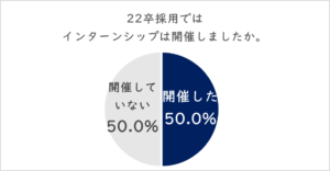 新卒採用　インターンシップ