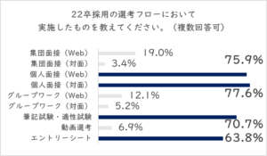 新卒採用　選考フロー